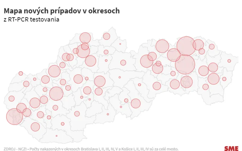 Koronavírus na Slovensku: Pribudlo 3 207 nových prípadov a 8 úmrtí na covid - SME