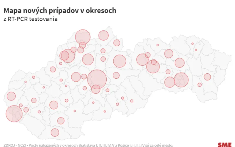 Koronavírus na Slovensku: Pribudlo 993 prípadov - SME