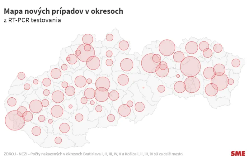 Koronavírus na Slovensku: Pribudlo 5 142nových prípadov a 18 úmrtí na covid - SME