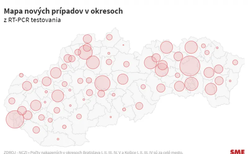 Koronavírus na Slovensku: Pribudlo 4 036nových prípadov a 16  úmrtí na covid - SME
