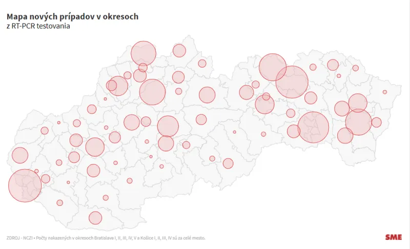 Koronavírus na Slovensku: Pribudlo 1 856 nových prípadov a 11 úmrtí na covid - SME