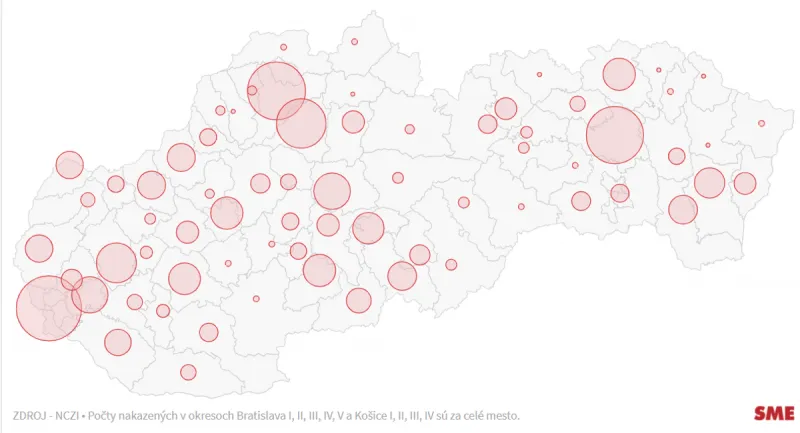 Koronavírus na Slovensku: Pribudlo 2287 prípadov - SME
