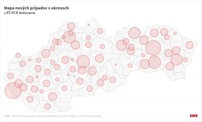 Koronavírus na Slovensku: Pribudlo 6 805 prípadov a 20 úmrtí na Covid-19 - SME