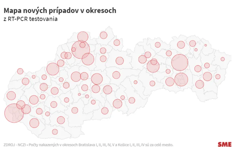 Koronavírus na Slovensku: Pribudlo 7 055 nových prípadov a 53 úmrtí na covid - SME