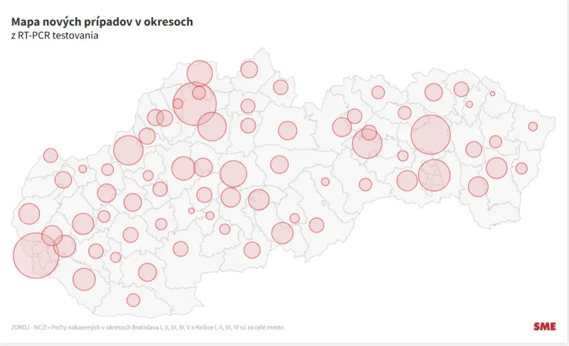 Koronavírus na Slovensku: Pribudlo 6 546 prípadov a 38 úmrtí na Covid-19 - SME