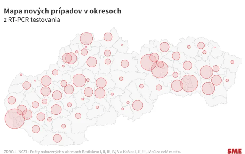 Koronavírus na Slovensku: Pribudlo 3345 prípadov a 61 úmrtí na Covid-19 - SME
