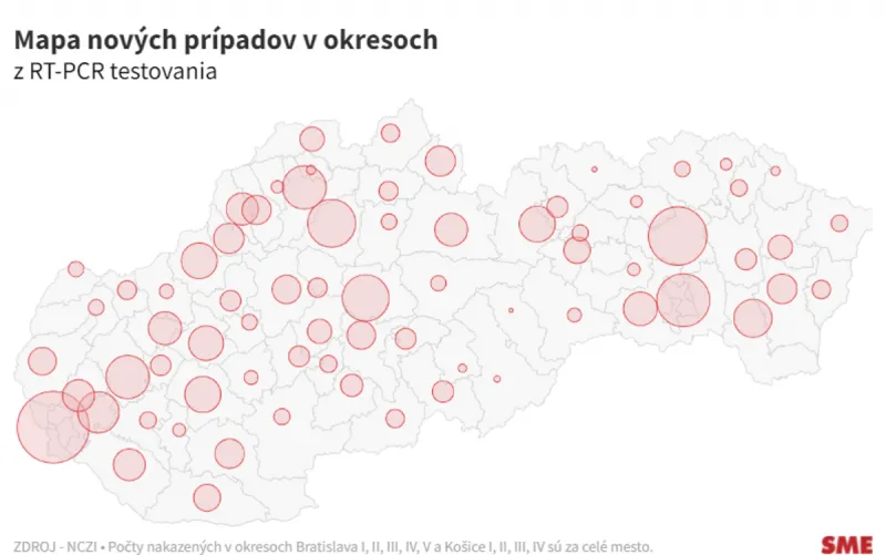 Koronavírus na Slovensku: Pribudlo 6 421 nových prípadov a 46 úmrtí na covid - SME
