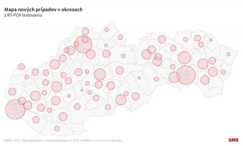 Koronavírus na Slovensku: Pribudlo 8 342 nových prípadov a 43 úmrtí na covid - SME