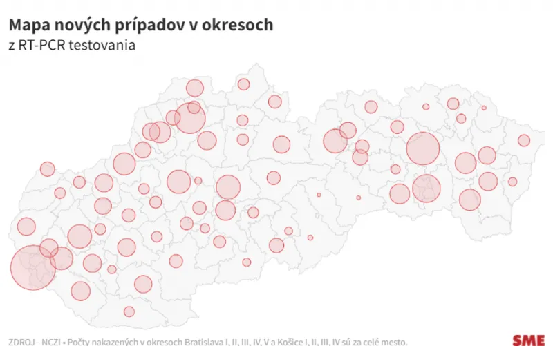 Koronavírus na Slovensku: Pribudlo 9 171 nových prípadov a 37 úmrtí na covid - SME