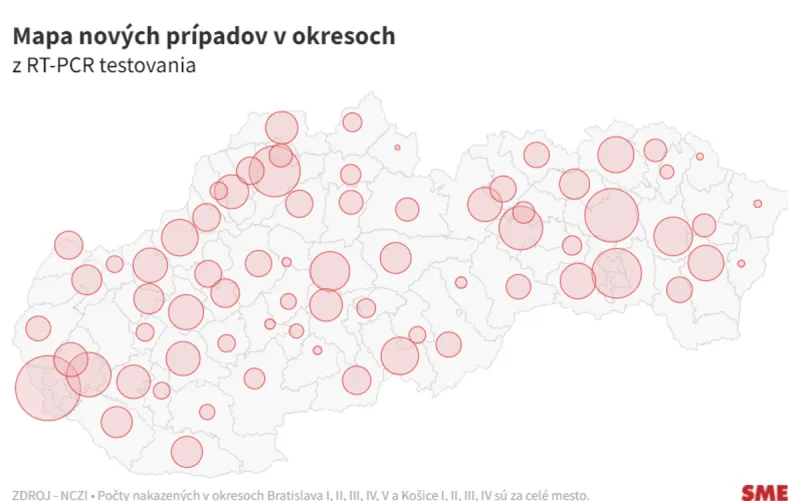 Koronavírus na Slovensku: Pribudlo 7 727 nových prípadov a 43 úmrtí na covid - SME