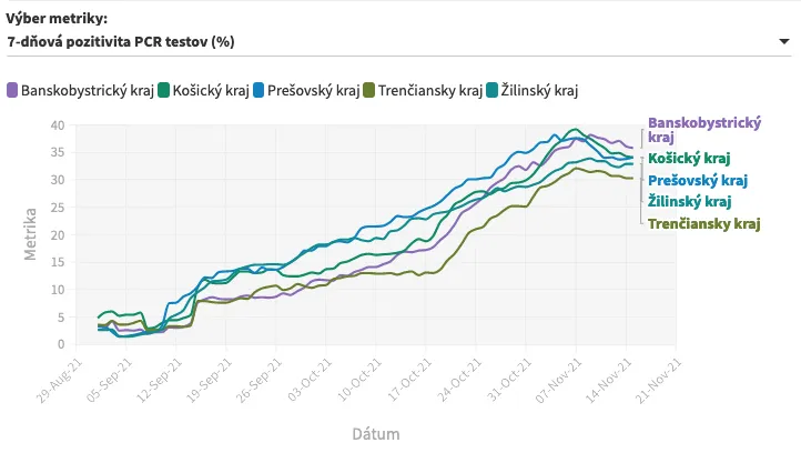 Dáta bez pátosu: 1 – 2 – 3 dni pred lockdownom – zamyslenie |  | .týždeň - iný pohľad na spoločnosť
