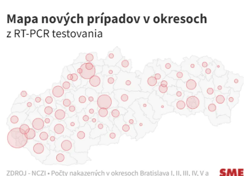 Koronavírus na Slovensku: Pribudlo 10 315 prípadov a 71 úmrtí na Covid-19 - SME