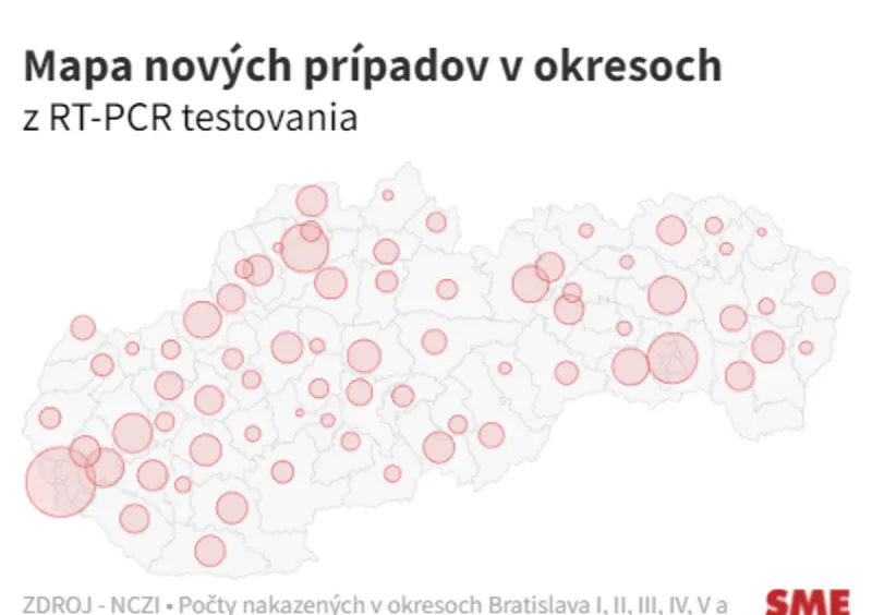 Koronavírus na Slovensku: Pribudlo 9 331 prípadov a 70 úmrtí na Covid-19 - SME