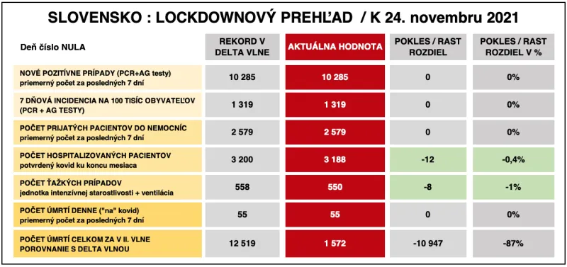 Dáta bez pátosu: Deň 1 lockdownu - Bod zlomu? |  | .týždeň - iný pohľad na spoločnosť