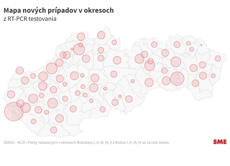 Koronavírus na Slovensku: Pribudlo 9 152 nových prípadov a 51 úmrtí na covid - SME