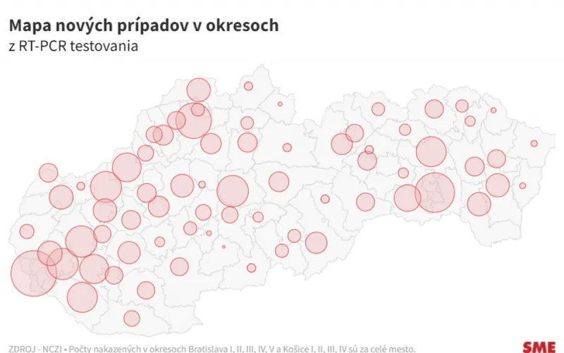 Koronavírus: Na Slovensku pribudlo 7 575 nových prípadov a 46 úmrtí na covid - SME