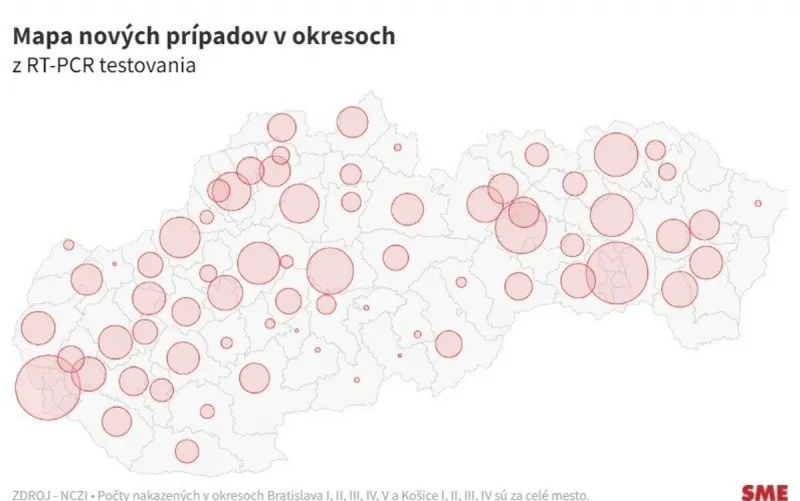 Koronavírusu podľahlo 67 ľudí, PCR testy odhalili 5 054 infikovaných - SME