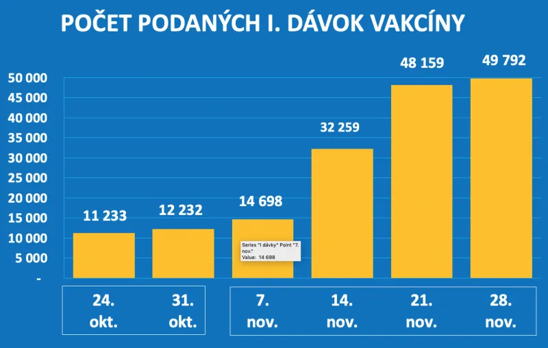Dáta bez pátosu: Partia, ktorá drží Slovensko v šachu a v lockdowne |  | .týždeň - iný pohľad na spoločnosť