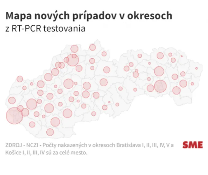 Koronavírus na Slovensku: Pribudlo 7 853 nových prípadov a 103 úmrtí na covid - SME