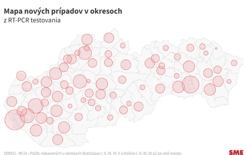 Koronavírus: Na Slovensku pribudlo 9 359 nových prípadov a 75 úmrtí na covid - SME