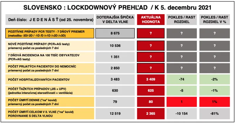 Dáta bez pátosu: Správa číslo 11 z lockdownu – dátová tma |  | .týždeň - iný pohľad na spoločnosť