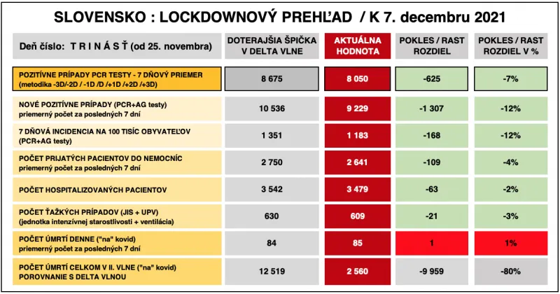 Dáta bez pátosu: Správa číslo 13 z lockdownu - dobré správy |  | .týždeň - iný pohľad na spoločnosť