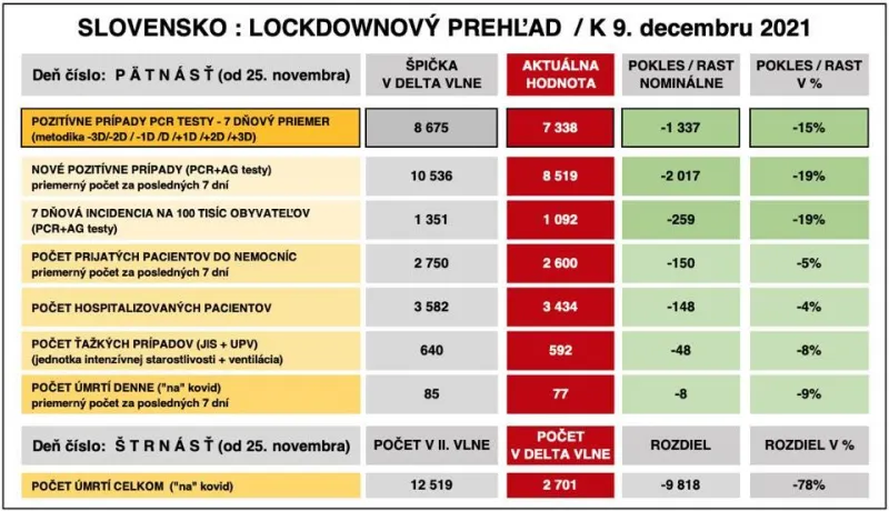 Dáta bez pátosu: Správa číslo 15 – Prvý deň po lockdowne |  | .týždeň - iný pohľad na spoločnosť