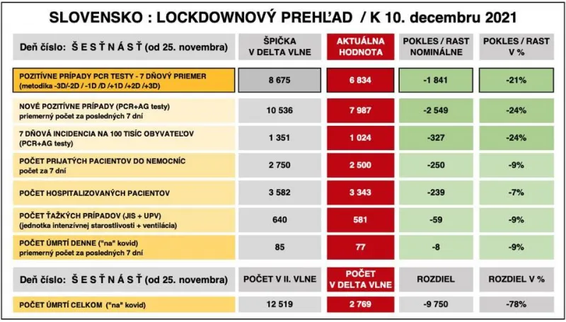 Dáta bez pátosu: Správa číslo 16 – druhý deň po lockdowne |  | .týždeň - iný pohľad na spoločnosť