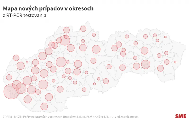 Koronavírus na Slovensku: Pribudlo 5 394 prípadov a  109 úmrtí na Covid-19 - SME