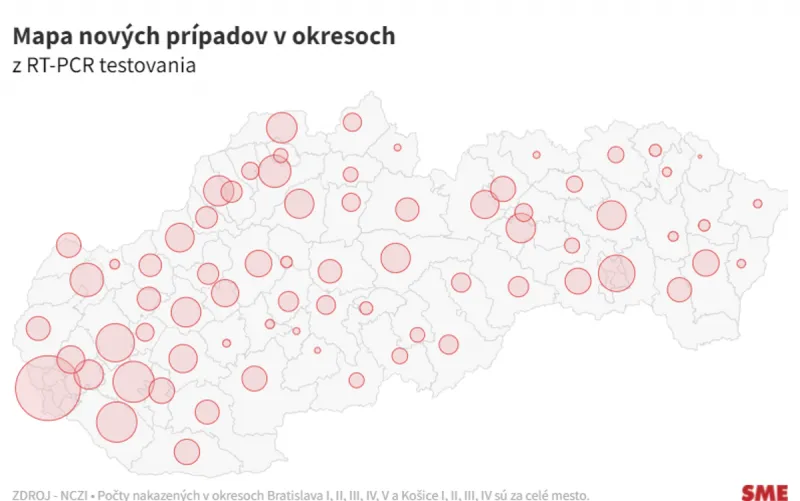 Koronavírus: Na Slovensku pribudlo 3 431 nových prípadov a 83 úmrtí na covid - SME