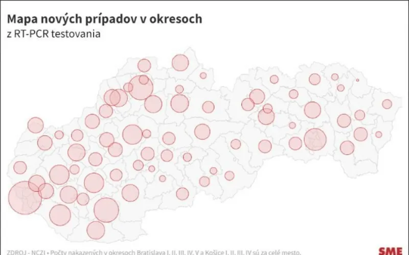 Nové prípady nákazy koronavírusom za dnes (22. 12. 2021) - SME