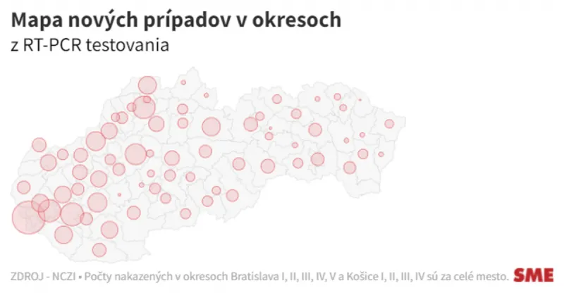 Koronavírus na Slovensku: Pribudlo 3 391 prípadov a 41 úmrtí na Covid-19 - SME