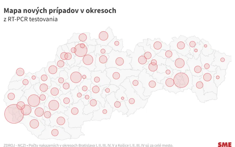 Koronavírus: Na Slovensku pribudlo 4 679 nových prípadov a 51 úmrtí na covid - SME