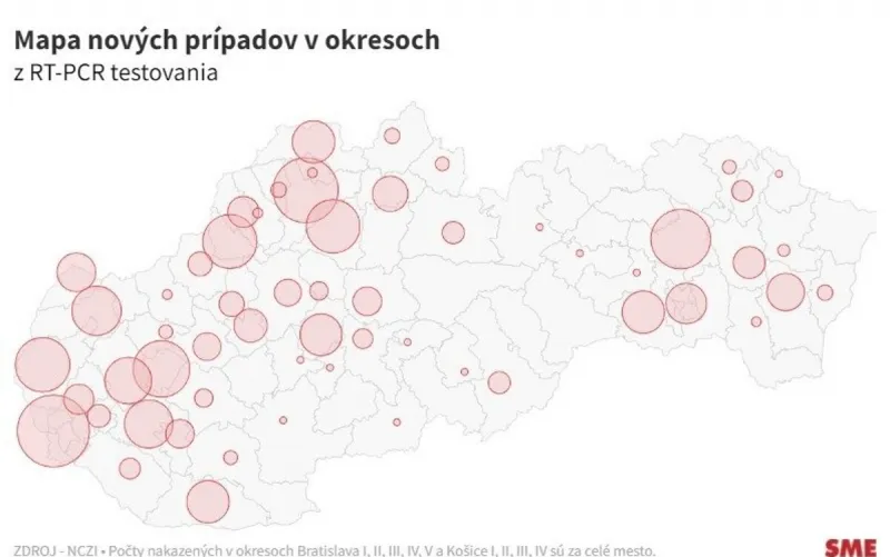 Koronavírus: PCR testy odhalili 1 221 infikovaných, pribudlo 47 obetí - SME