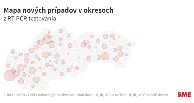Koronavírus na Slovensku: Pribudlo 4 243 prípadov a 41 úmrtí na Covid-19 - SME