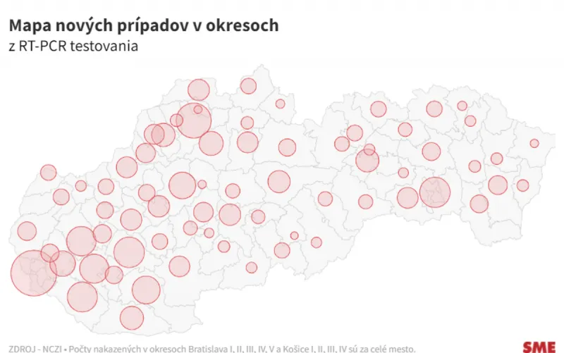 Nové prípady nákazy koronavírusom za dnes (29. 12. 2021) - SME
