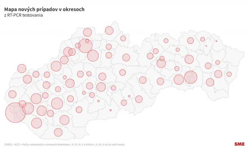 Koronavírus: Na Slovensku pribudlo 2 995 nových prípadov a 37 úmrtí na covid - SME