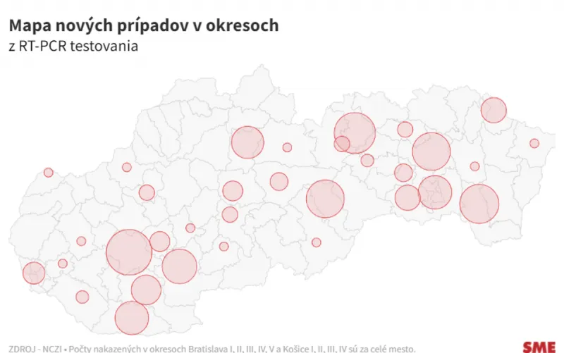 Koronavírus: Na Slovensku pribudlo 216 nových prípadov a 0 úmrtí na covid - SME