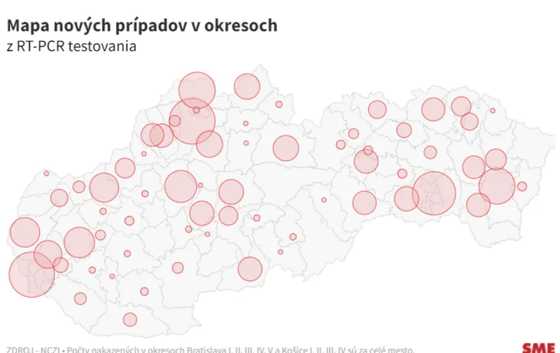 Nové prípady nákazy koronavírusom za dnes (3. 1. 2022) - SME