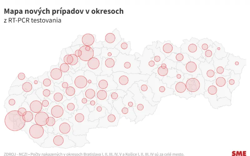 Nové prípady nákazy koronavírusom za dnes (5. 1. 2022) - SME