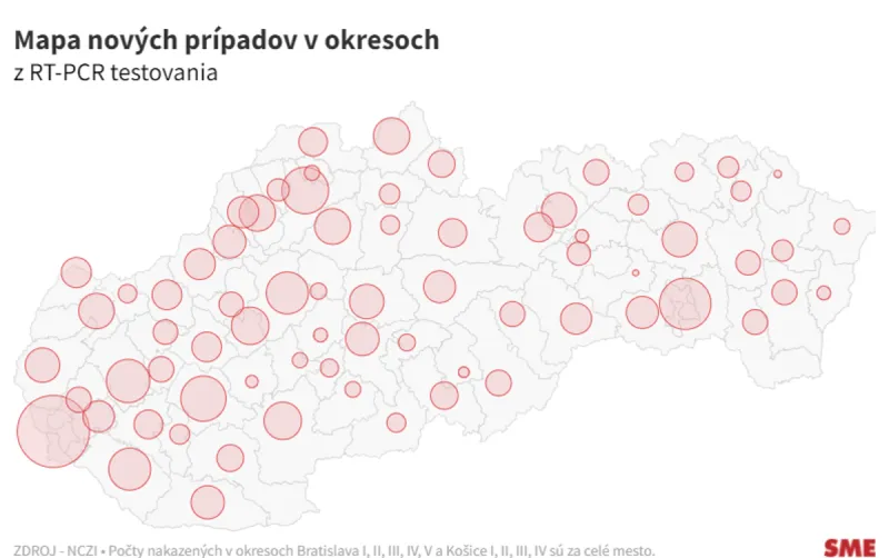 Koronavírus: Na Slovensku pribudlo 3269 nových prípadov a 47 úmrtí na covid - SME