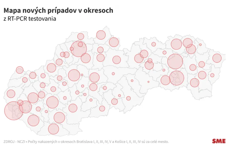Koronavírus na Slovensku: Pribudlo 3 933 prípadov a 46 úmrtí na Covid-19 - SME