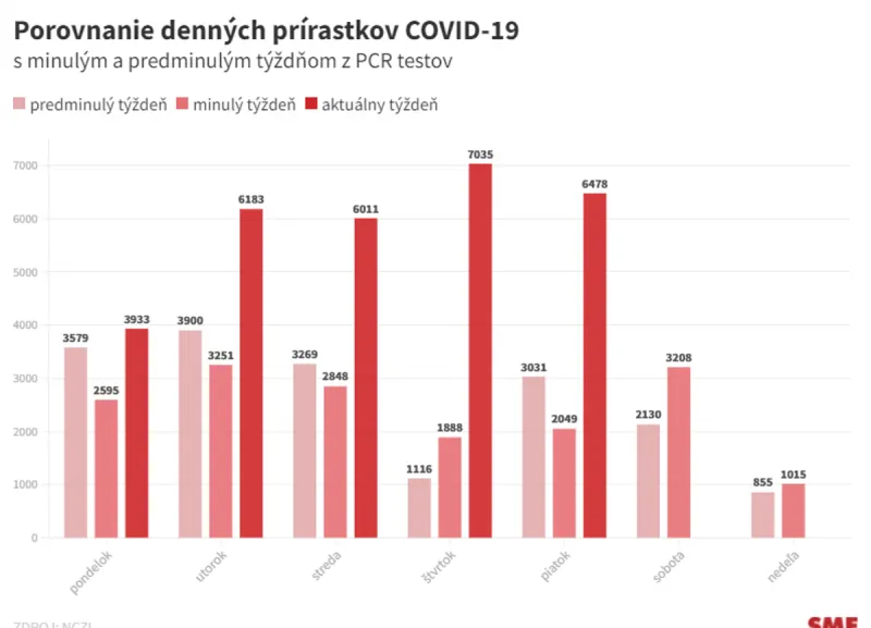 Nové prípady koronavírusu na Slovensku (dnes 22. januára 2022) - SME