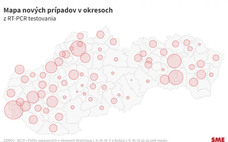 Nové prípady koronavírusu na Slovensku (dnes 1. februára 2022) - SME