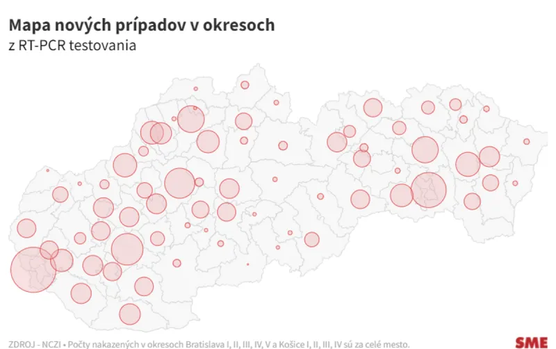 Koronavírus na Slovensku: Pribudlo 8552 prípadov a 10 úmrtí na Covid-19 - SME