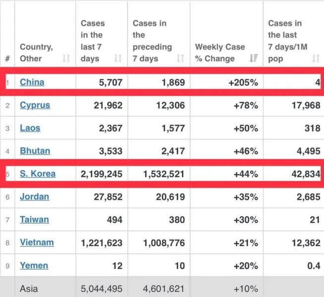 Dáta bez pátosu: Slepá ulička - Respiračný vírus a lockdowny | Svet | .týždeň - iný pohľad na spoločnosť