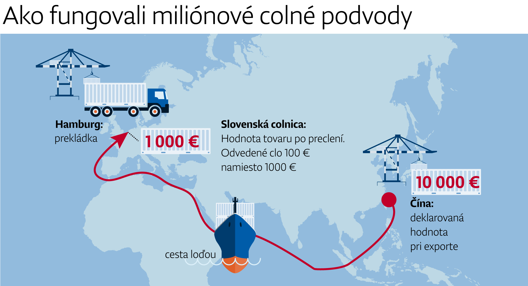 OLAF vypátral obrovské colné podvody na Slovensku, Únii máme zaplatiť vyše 300 miliónov eur – Denník N